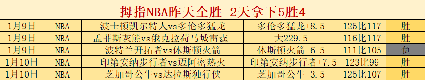 中超前三轮,红牌全因,提示,万博,ManBetX,万博官网,万博体育官网,万博体育下载,万博APP