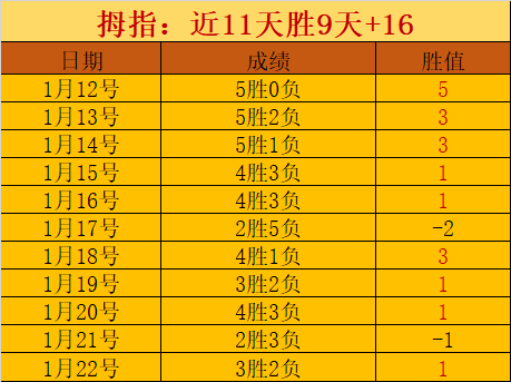 阿甲争霸巅,峰对决,不败神话对,万博,ManBetX,万博官网,万博体育官网,万博体育下载,万博APP