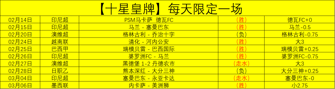 英格兰队处,子战创佳绩,官方揭晓,万博,ManBetX,万博官网,万博体育官网,万博体育下载,万博APP