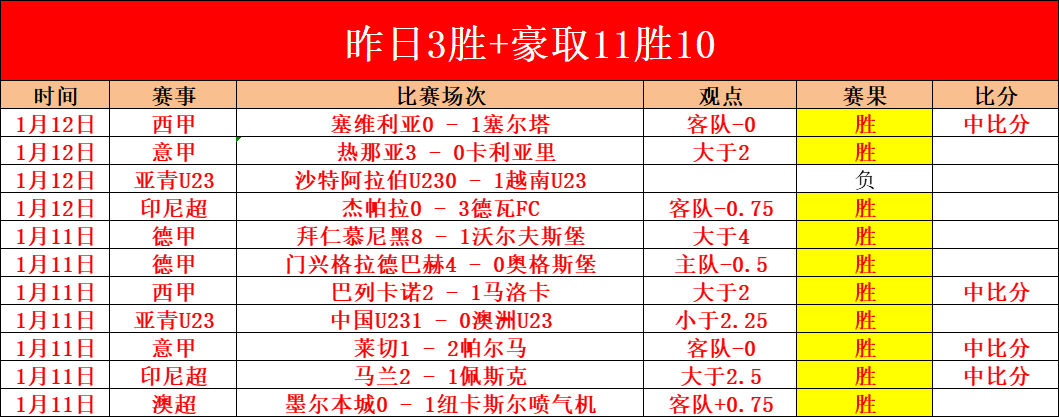 曼联与阿森,纳握手言和,费破门赖斯,万博,ManBetX,万博官网,万博体育官网,万博体育下载,万博APP