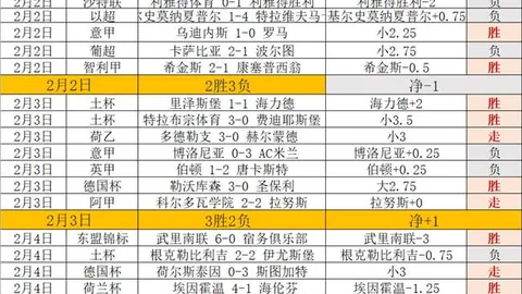 中超前三轮红牌全因VAR提示，主裁未现场出示判罚