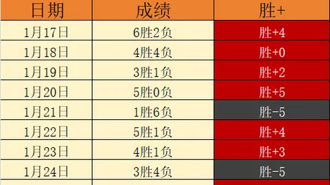 “切尔西惊现逆袭奇观：3-0完胜巴萨，10人战平阿森纳，却意外输给利兹联！”